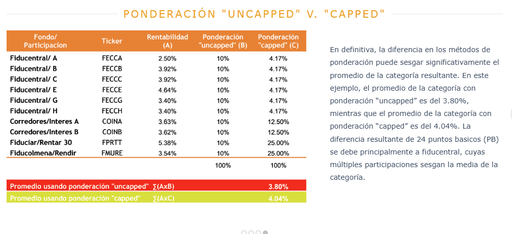 Tabla comparativa capped vs uncapped