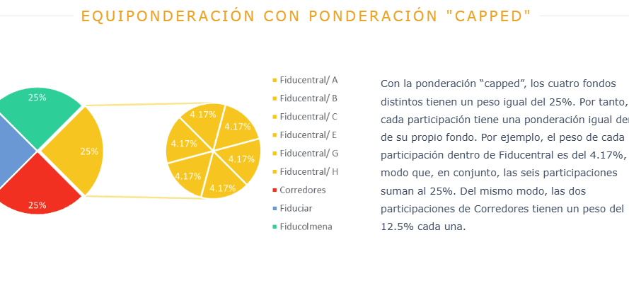 Ponderación capped